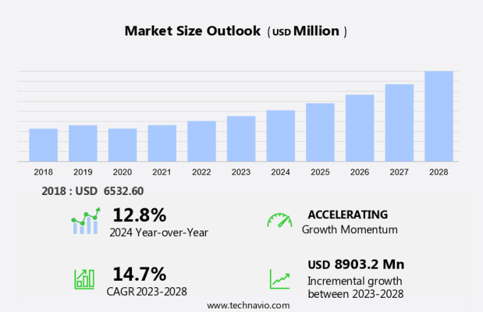 Language Translation Software Market Size