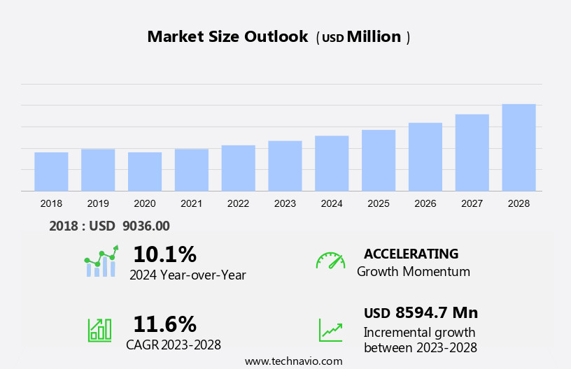 Artificial Retina Market Size