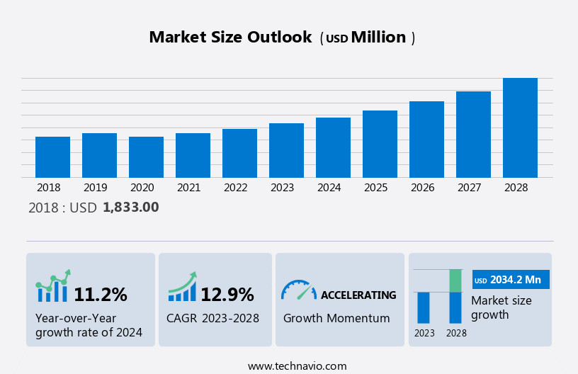 Hybrid Operating Room Market Size