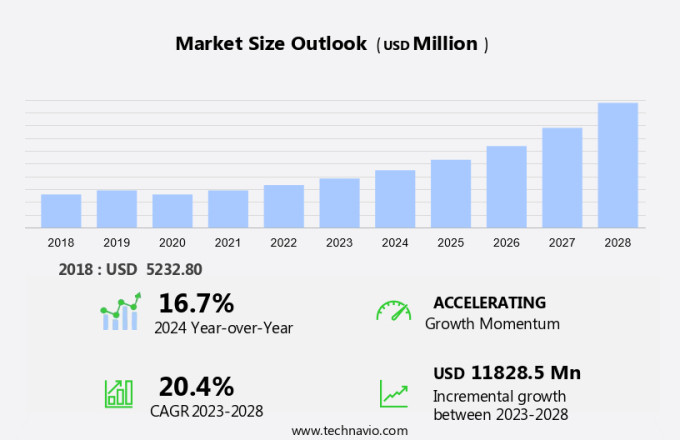 Cleaning Robot Market Size