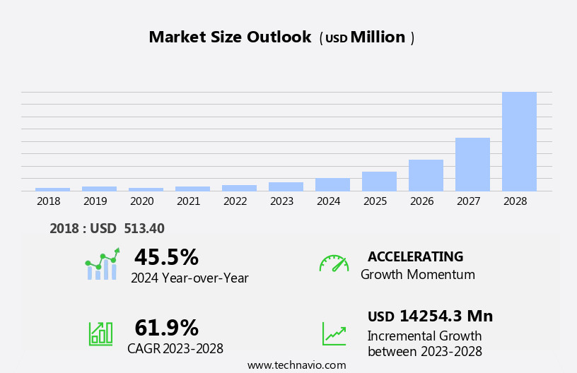 Sensor Patch Market Size