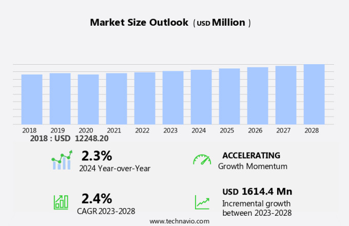 Non Life Insurance Market in Iran Size