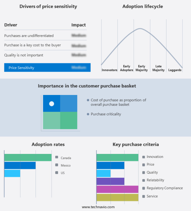Proppants Market in North America Share by Geography
