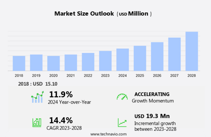 Glass Bottles And Containers Market in APAC Size
