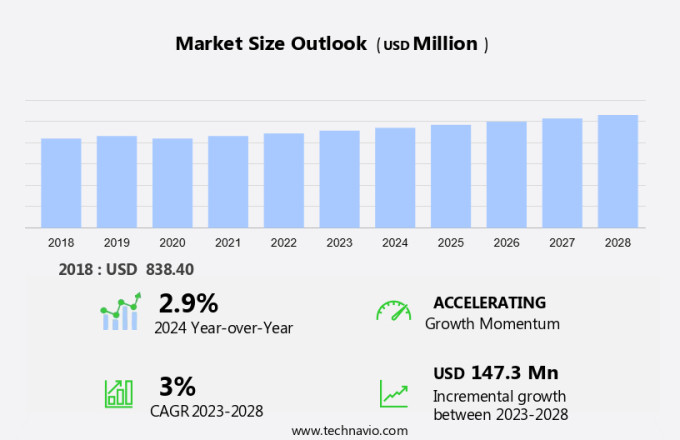 Oil And Gas Automation Market in Latin America Size