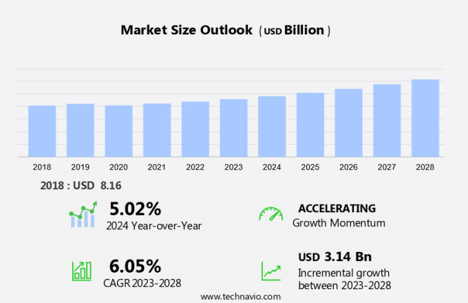 Goat Milk Market Size