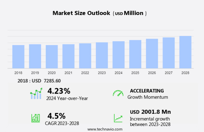 Colorectal Cancer Therapeutics Market Size