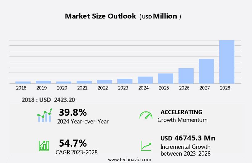 Software-Defined Perimeter (SDP) Market Size