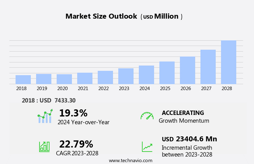 Vehicle-To-Everything (V2X) Communication System Market Size