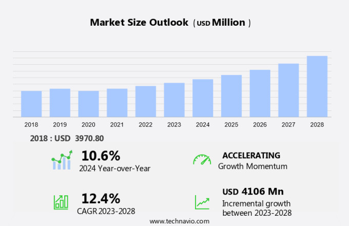 Sequencing Reagents Market Size