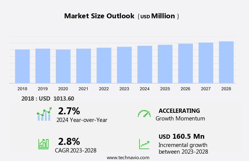 Shunt Reactor Market in APAC Size