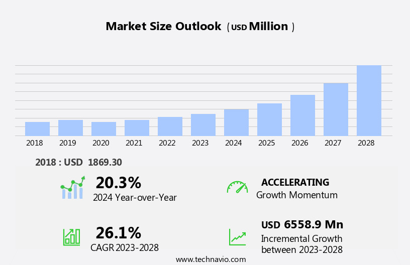 Smart Connected Clothing Market Size