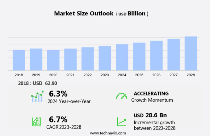 Cancer Therapies Market in Europe Size
