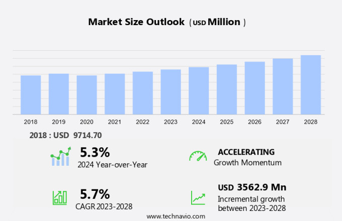 Protective Workwear Market Size