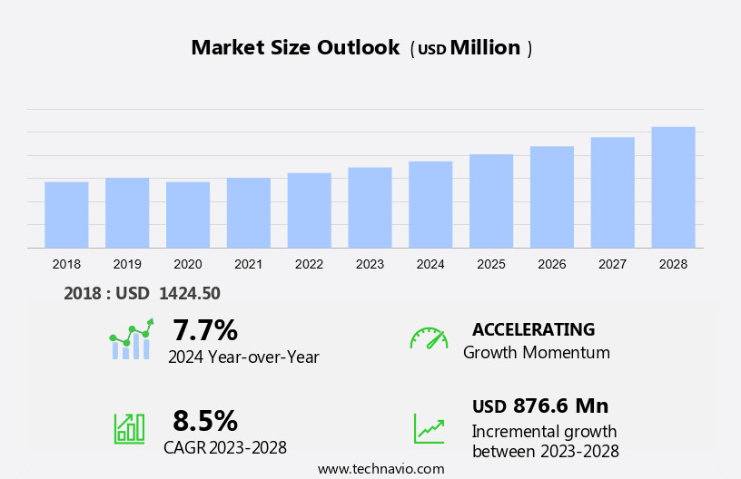High Temperature Cables Market Size