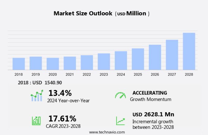 Bioinsecticides Market Size