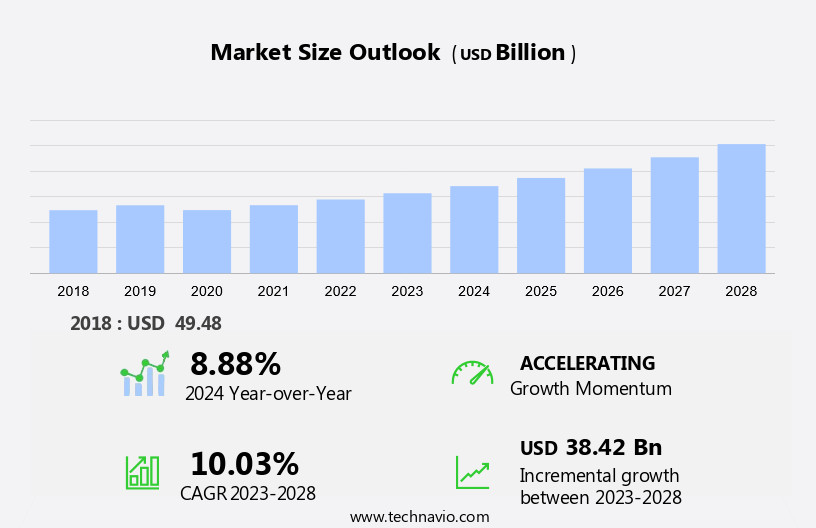 Food Fortifying Agents Market Size