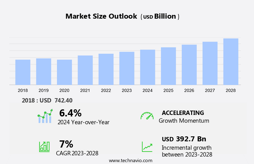Organic Whey Protein Market Size