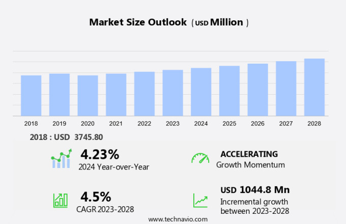 Drugs Of Abuse Testing Market Size