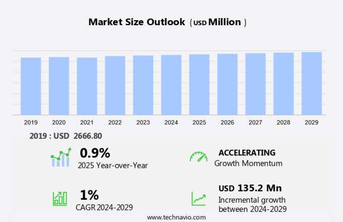 Tire Cord Fabrics Market Size