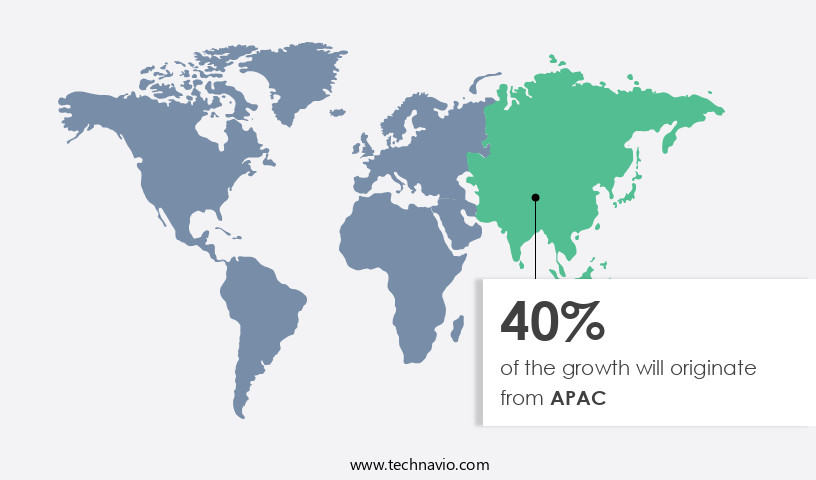 Reels And Spools Market Share by Geography