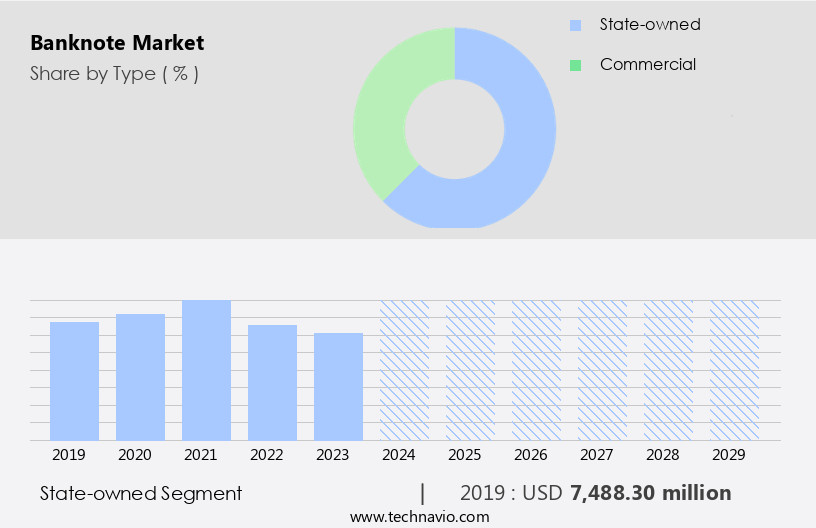 Banknote Market Size