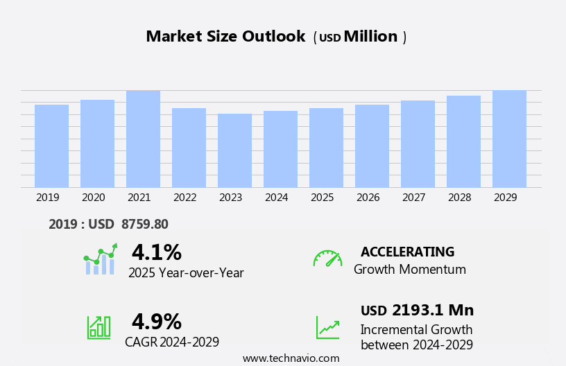 Banknote Market Size