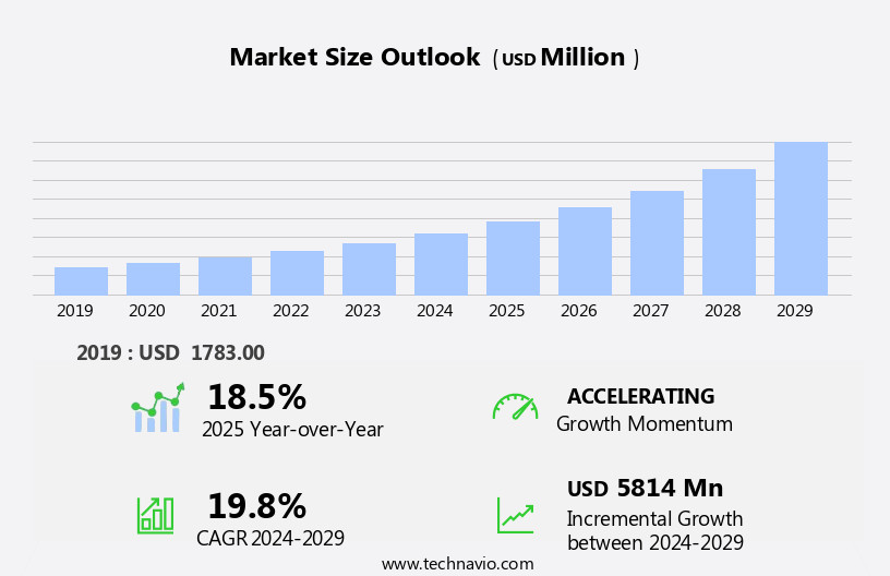 Procurement Analytics Market Size