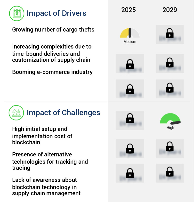 Blockchain In Supply Chain Industry Market Size