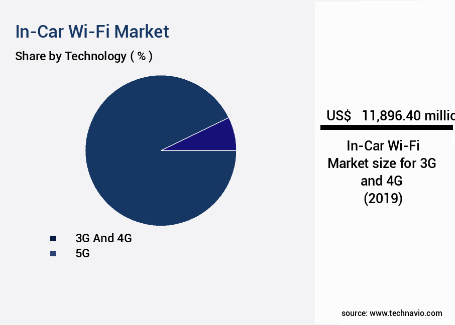 In-Car Wi-Fi Market Size