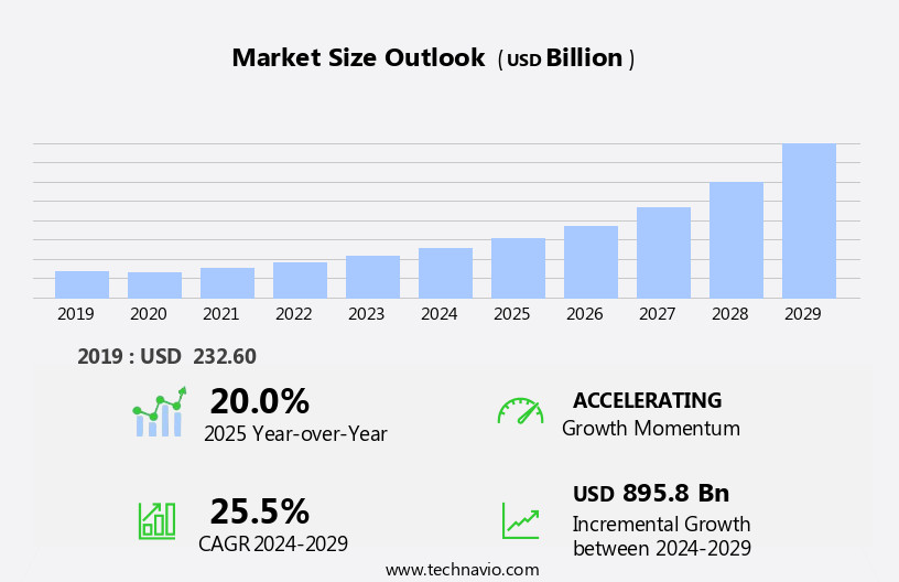 Industrial Machinery Remanufacturing Market Size