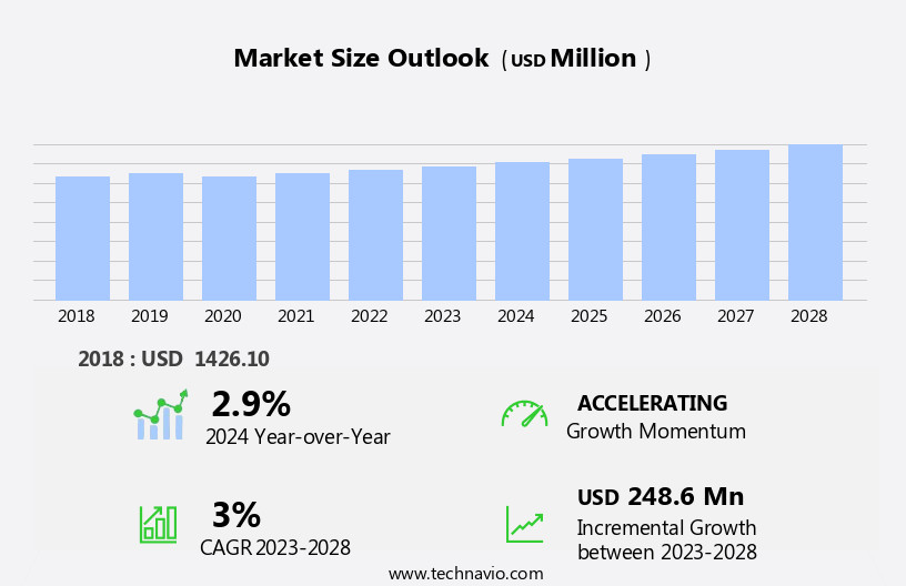 Triazine Market Size