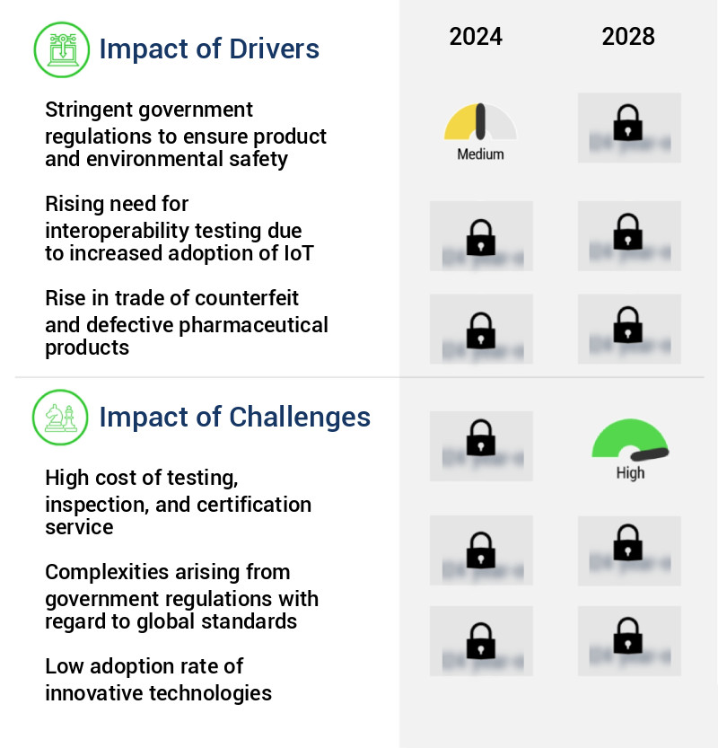 Testing, Inspection, and Certification Market in Japan Size