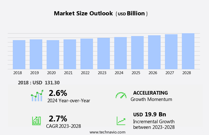 Metal Packaging Market Size