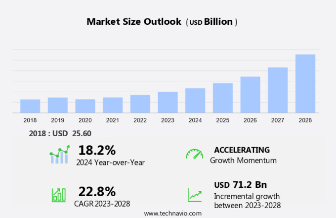 Internet Of Things (IoT) Market In Retail Applications Size