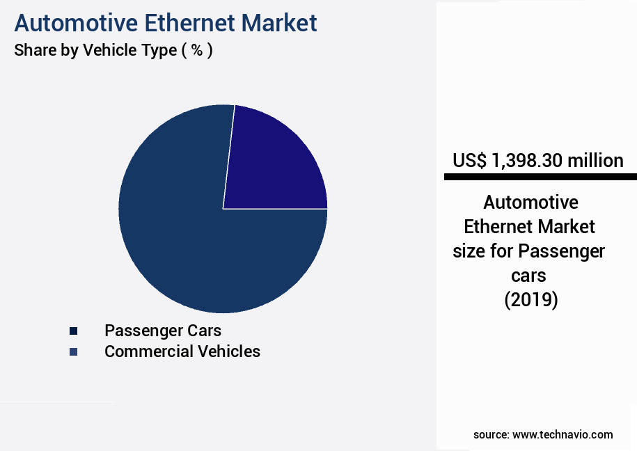 Automotive Ethernet Market Size