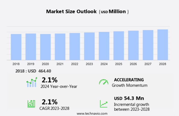 Methyl Isobutyl Carbinol (MIBC) Market Size
