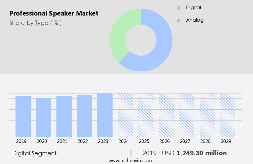 Professional Speaker Market Size
