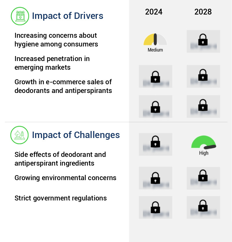 Deodorant And Antiperspirant Ingredients Market Size