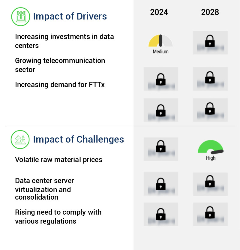 Structured Cabling Market Size