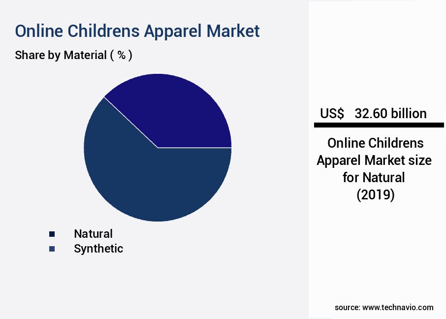 Online Childrens Apparel Market Size
