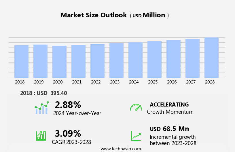 Tire Derived Fuel (Tdf) Market Size