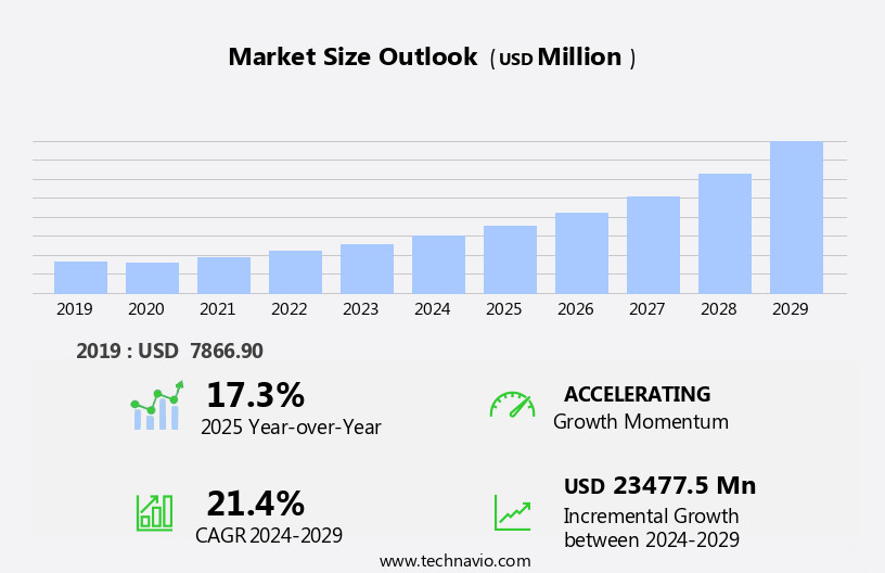 Online Financing Platform For SMBs Market Size