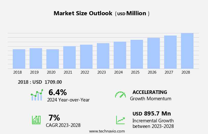 Scrubber Market Size