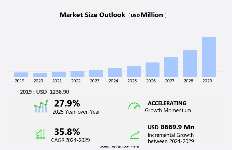 Online Data Science Training Programs Market Size