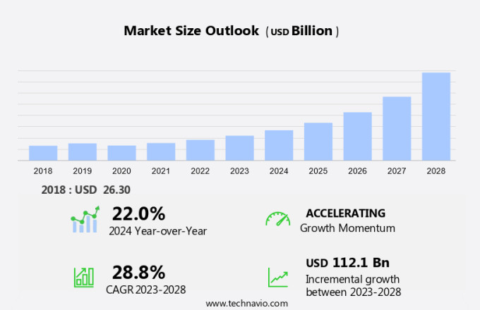 Software-Defined Data Center (SDDC) Market Size