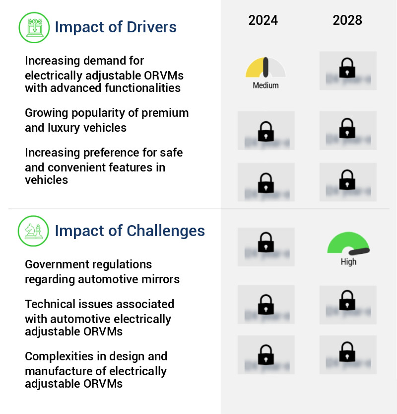 Automotive Electrically Adjustable Outside Rear View Mirror (Orvm) Market Size