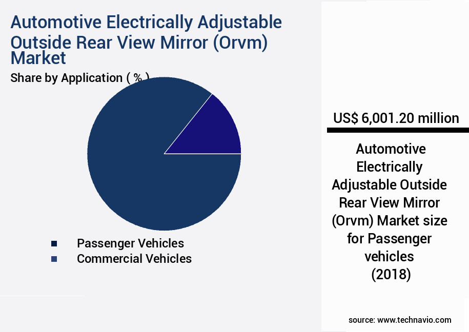 Automotive Electrically Adjustable Outside Rear View Mirror (Orvm) Market Size