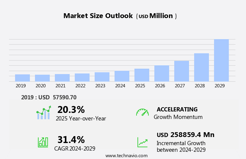 Affective Computing Market Size