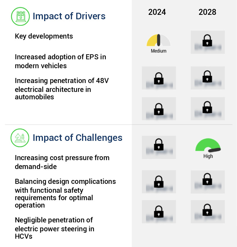 Automotive Steering Motor Market Size
